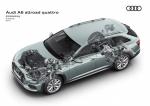 Audi A6 50 TDI Allroad Quattro 2019 года (WW)